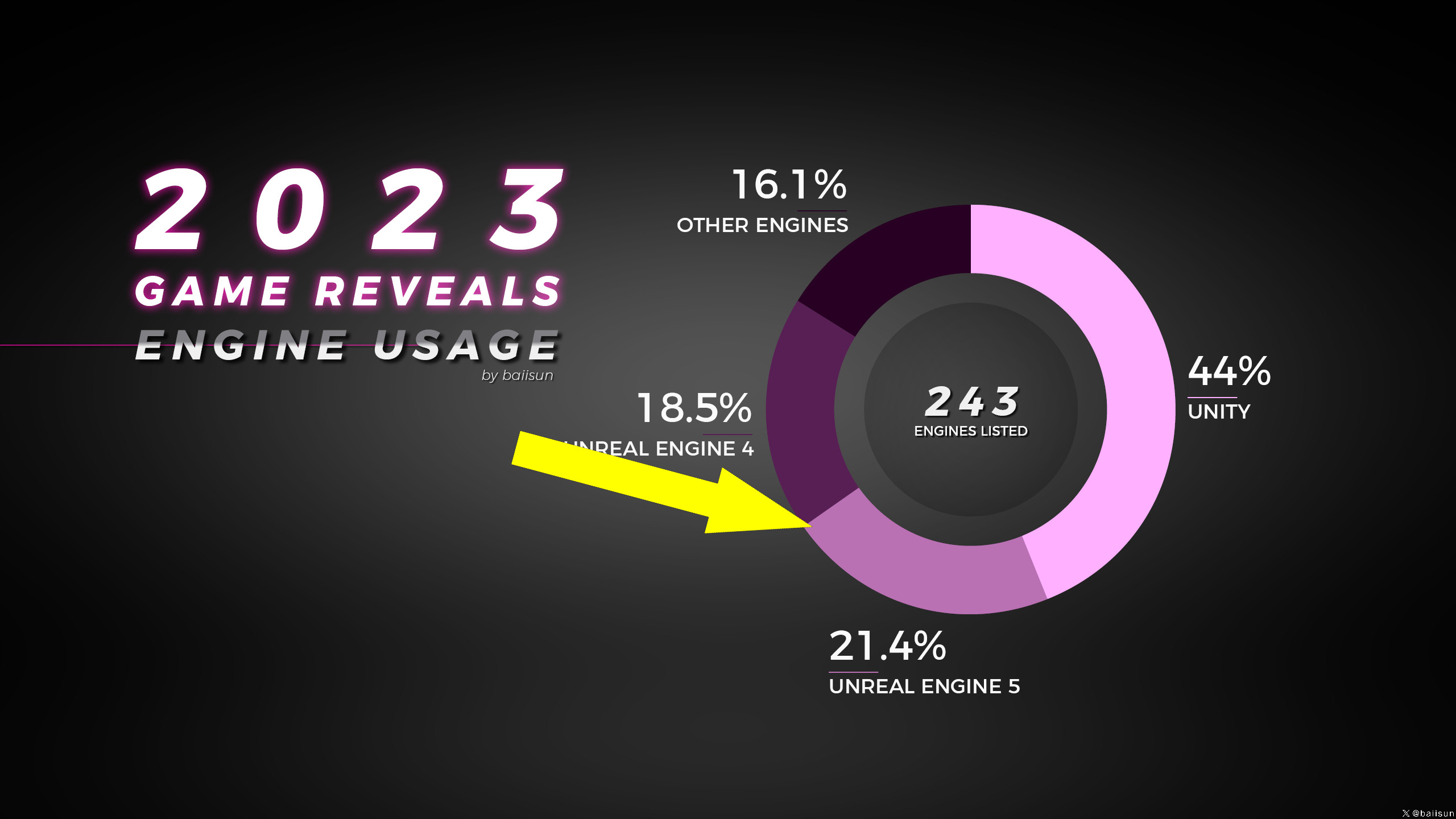 Импортозамещение в разработке игр