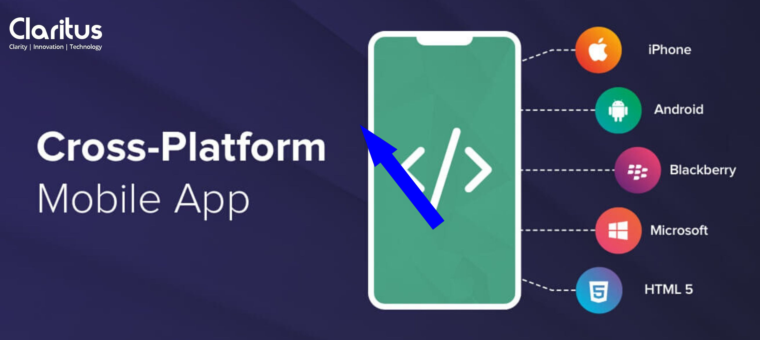 Российские платформы для разработки мобильных приложений