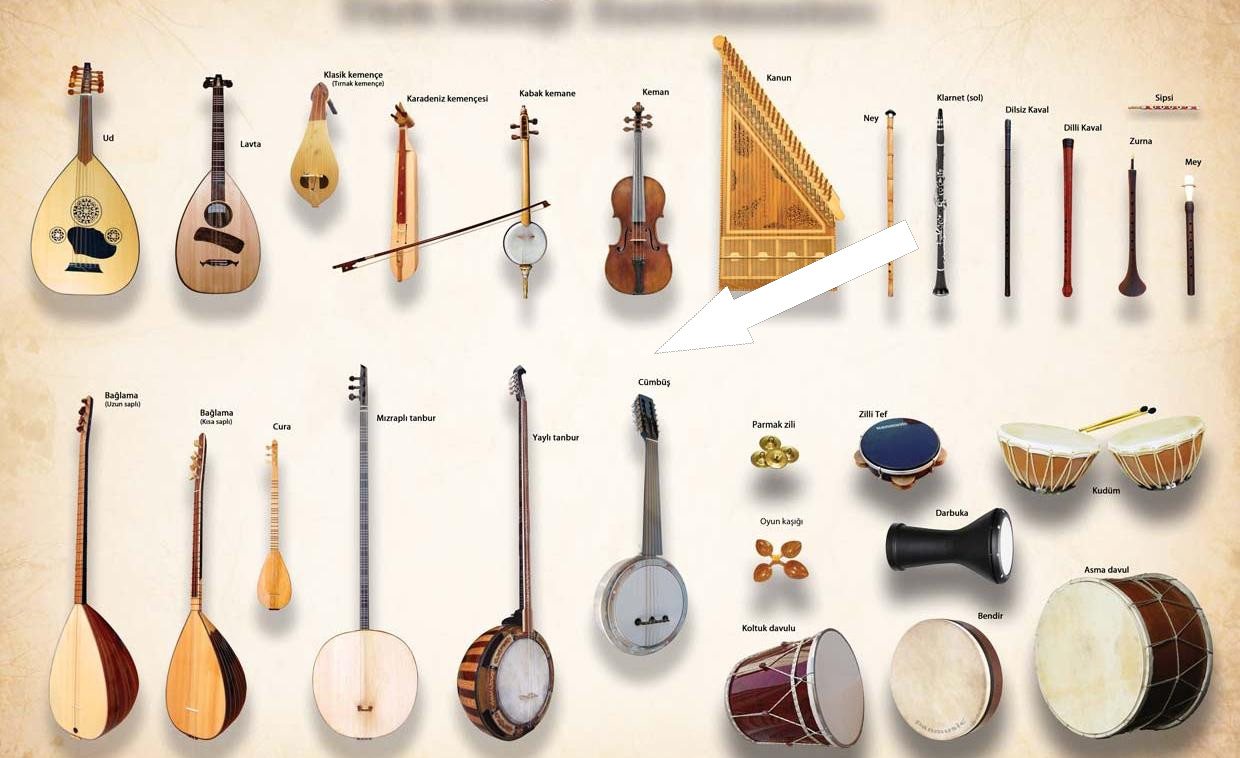 Музыкальные инструменты России: новые горизонты импортозамещения