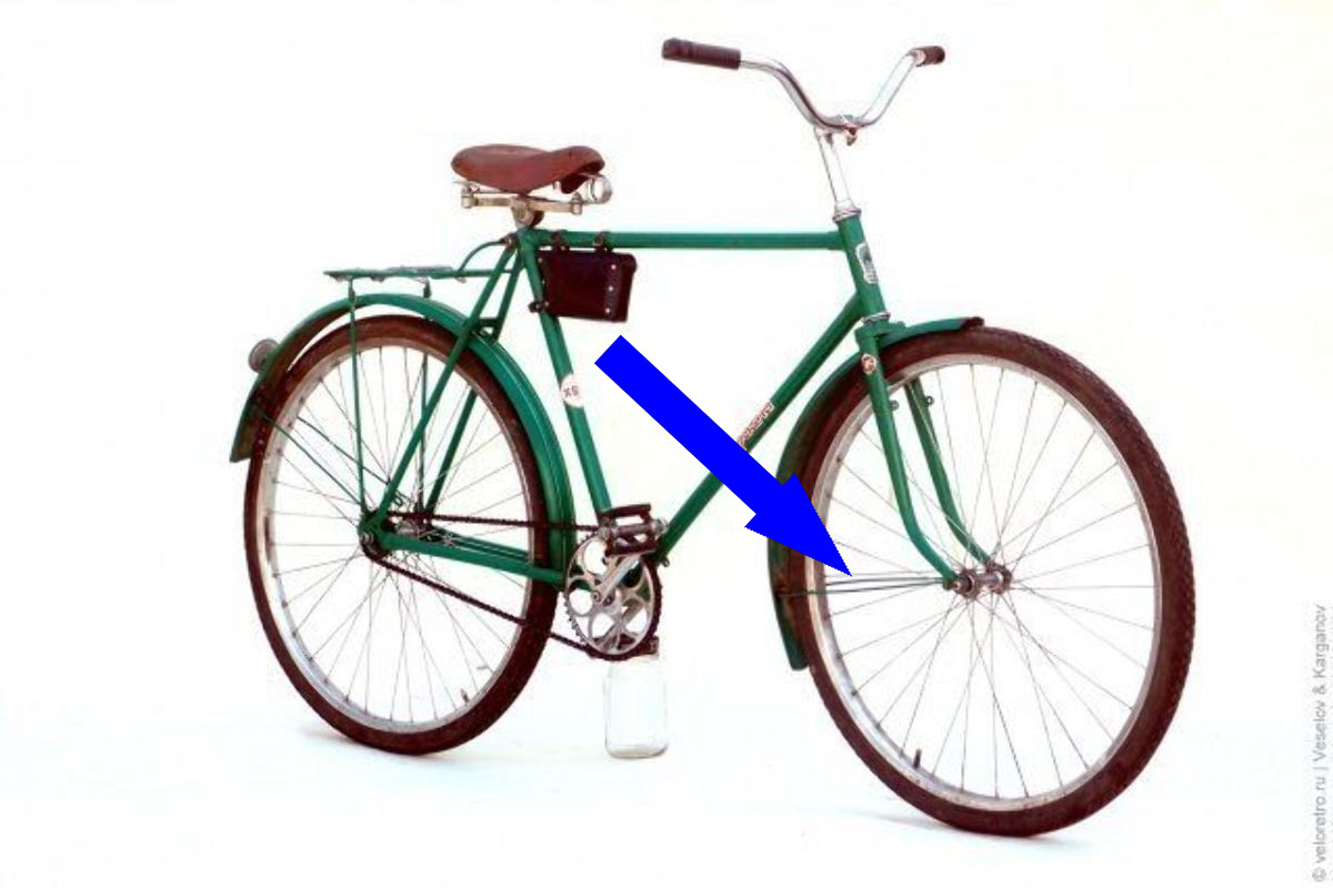 Велосипеды из России: стоит ли выбирать отечественные модели?