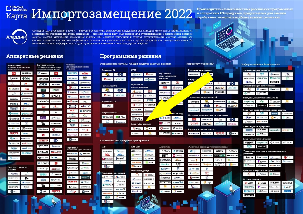Спортивный инвентарь на российском рынке